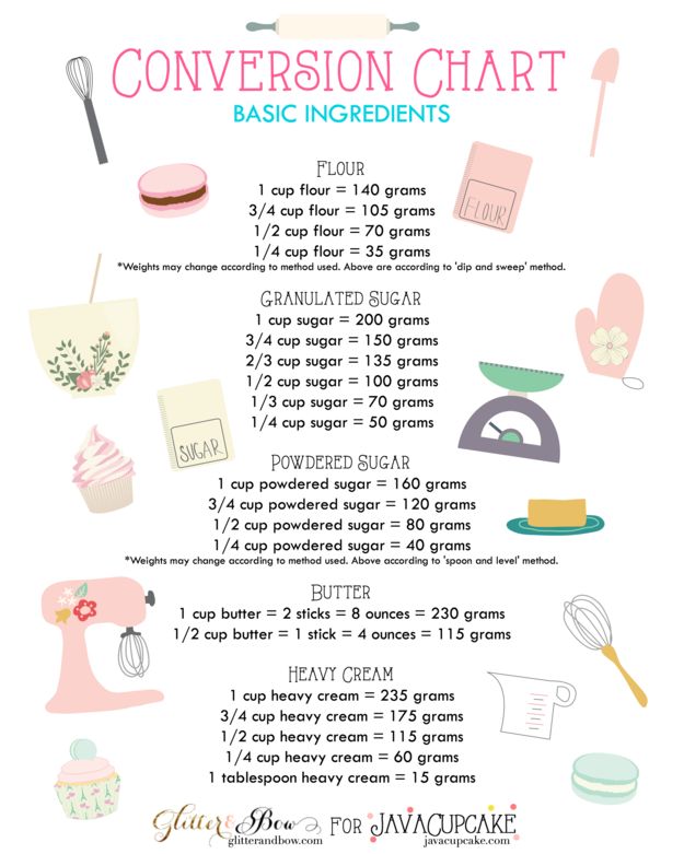 American Cooking Measures Conversion Chart